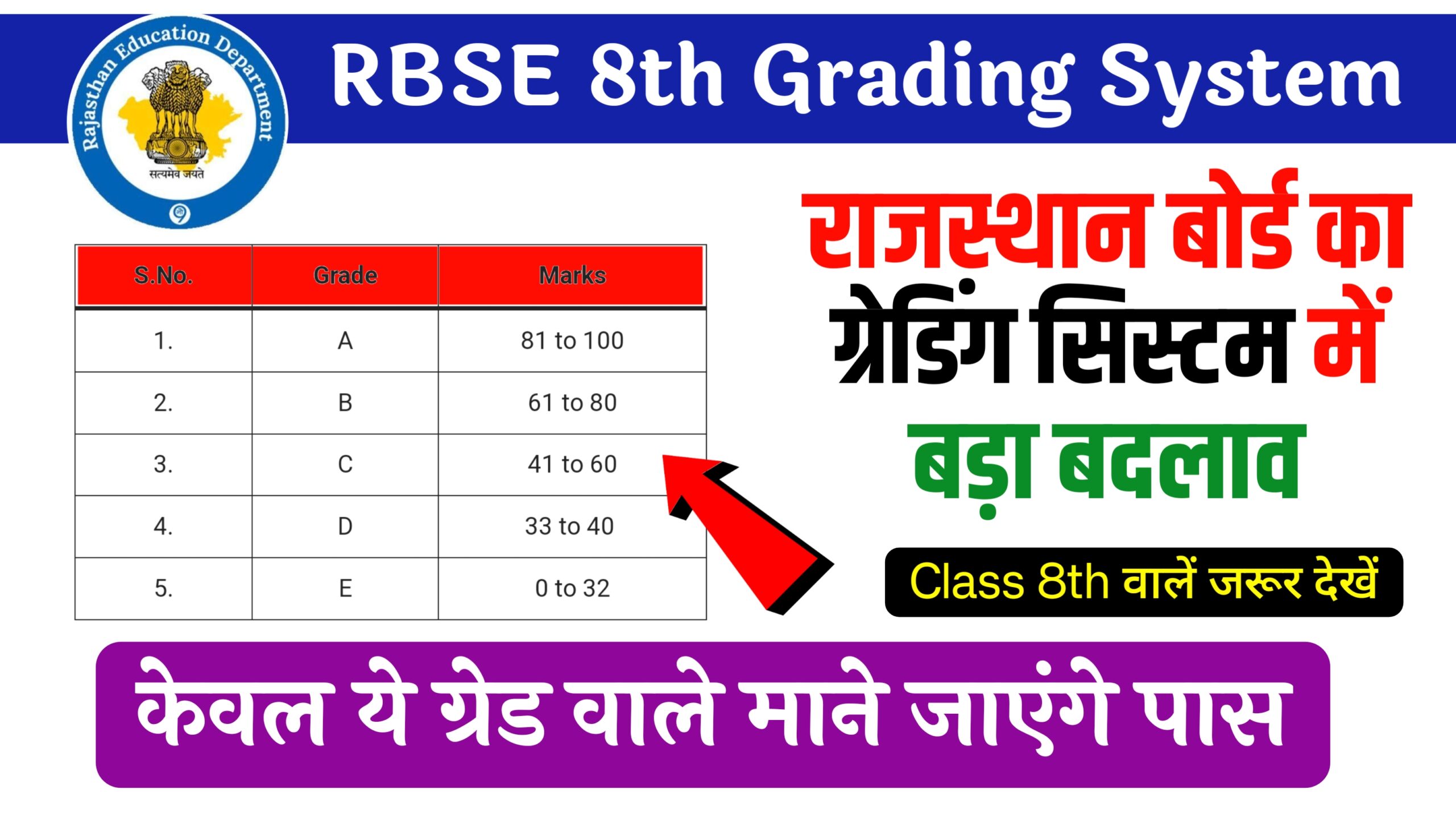 RBSE 8th Grading System